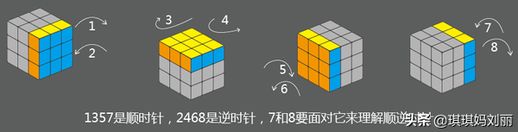 怎么玩魔方_怎么玩魔方快速复原