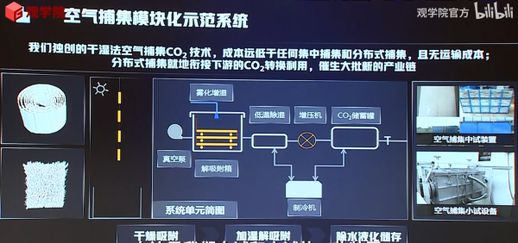 氢氧化钠和二氧化碳_氢氧化钠和一氧化碳