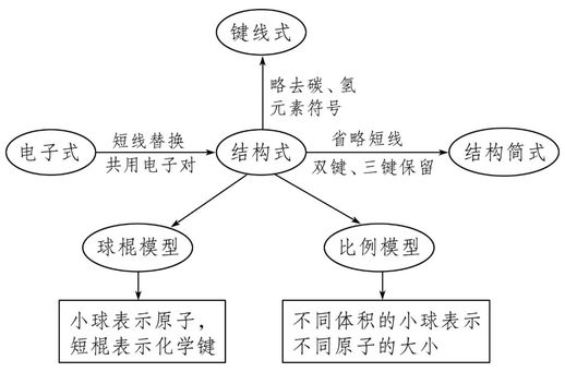 结构式怎么写_如何看懂化学结构式
