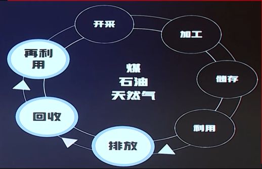 氢氧化钠和二氧化碳_氢氧化钠和一氧化碳