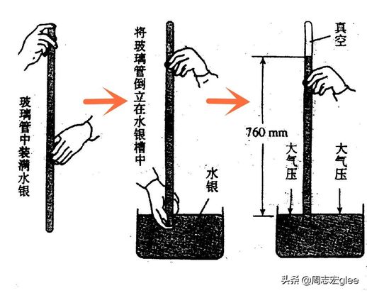 风是怎么形成的_台风是怎么形成的