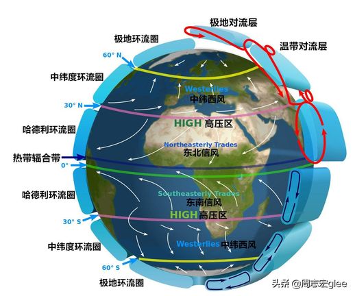 风是怎么形成的_台风是怎么形成的